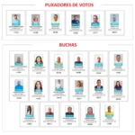 PSB deverá eleger dois deputados estaduais direto e uma sobra para brigar pela 3ª cadeira; confira os principais nome e os “buchas”
